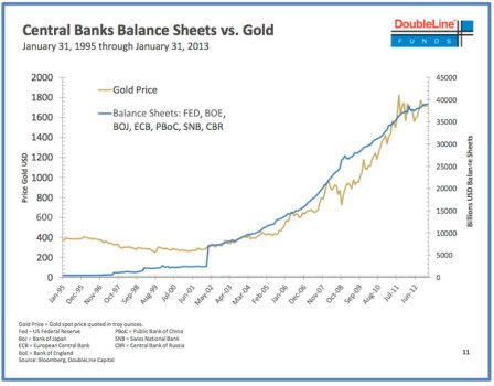 Banks vs. Gold